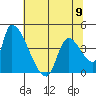 Seaside tide chart for Tuesday, May 9, 2023