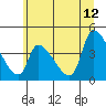 Seaside tide chart for Monday, June 12, 2023