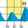 Seaside tide chart for Tuesday, June 13, 2023