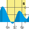 Seaside tide chart for Tuesday, June 6, 2023