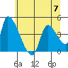 Seaside tide chart for Wednesday, June 7, 2023