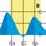 Seaside tide chart for Thursday, June 8, 2023