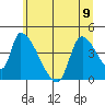 Seaside tide chart for Friday, June 9, 2023