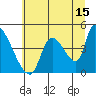 Seaside tide chart for Saturday, July 15, 2023