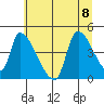Seaside tide chart for Saturday, July 8, 2023