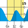 Seaside tide chart for Tuesday, August 15, 2023