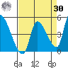 Seaside tide chart for Wednesday, August 30, 2023