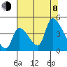 Seaside tide chart for Tuesday, August 8, 2023