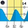 Seaside tide chart for Thursday, September 14, 2023