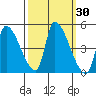 Seaside tide chart for Saturday, September 30, 2023