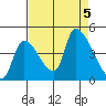 Seaside tide chart for Tuesday, September 5, 2023