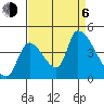 Seaside tide chart for Wednesday, September 6, 2023