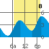 Seaside tide chart for Friday, September 8, 2023