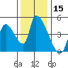 Seaside tide chart for Wednesday, November 15, 2023