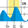 Seaside tide chart for Thursday, November 16, 2023