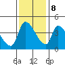 Seaside tide chart for Wednesday, November 8, 2023