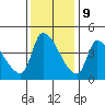 Seaside tide chart for Thursday, November 9, 2023