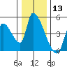 Seaside tide chart for Wednesday, December 13, 2023