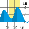 Seaside tide chart for Saturday, December 16, 2023