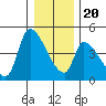 Seaside tide chart for Wednesday, December 20, 2023