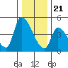 Seaside tide chart for Thursday, December 21, 2023