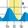 Seaside tide chart for Saturday, January 6, 2024