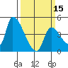 Seaside tide chart for Friday, March 15, 2024