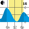 Seaside tide chart for Saturday, March 16, 2024