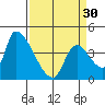 Seaside tide chart for Saturday, March 30, 2024