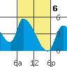 Seaside tide chart for Wednesday, March 6, 2024