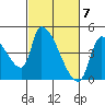 Seaside tide chart for Thursday, March 7, 2024