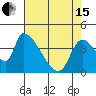 Seaside tide chart for Monday, April 15, 2024