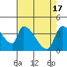 Seaside tide chart for Wednesday, April 17, 2024