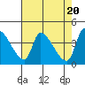 Seaside tide chart for Saturday, April 20, 2024