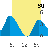 Seaside tide chart for Tuesday, April 30, 2024
