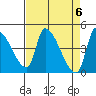 Seaside tide chart for Saturday, April 6, 2024