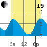 Seaside tide chart for Wednesday, May 15, 2024