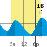 Seaside tide chart for Thursday, May 16, 2024