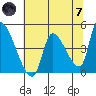 Seaside tide chart for Tuesday, May 7, 2024