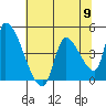 Seaside tide chart for Thursday, May 9, 2024