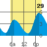 Seaside tide chart for Saturday, June 29, 2024