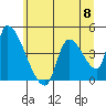 Seaside tide chart for Saturday, June 8, 2024