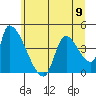 Seaside tide chart for Sunday, June 9, 2024