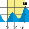 Seaside tide chart for Tuesday, July 30, 2024
