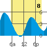 Seaside tide chart for Monday, July 8, 2024
