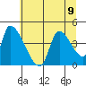 Seaside tide chart for Tuesday, July 9, 2024
