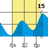 Seaside tide chart for Thursday, August 15, 2024