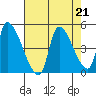 Seaside tide chart for Wednesday, August 21, 2024