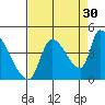 Seaside tide chart for Friday, August 30, 2024
