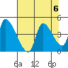 Seaside tide chart for Tuesday, August 6, 2024